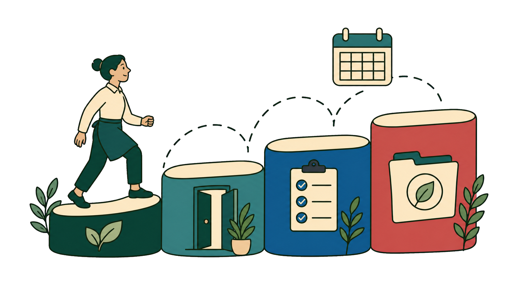 Ilustração dos quatro planos Ecoa, com acompanhamento progressivo